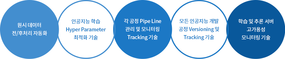 목표 안내